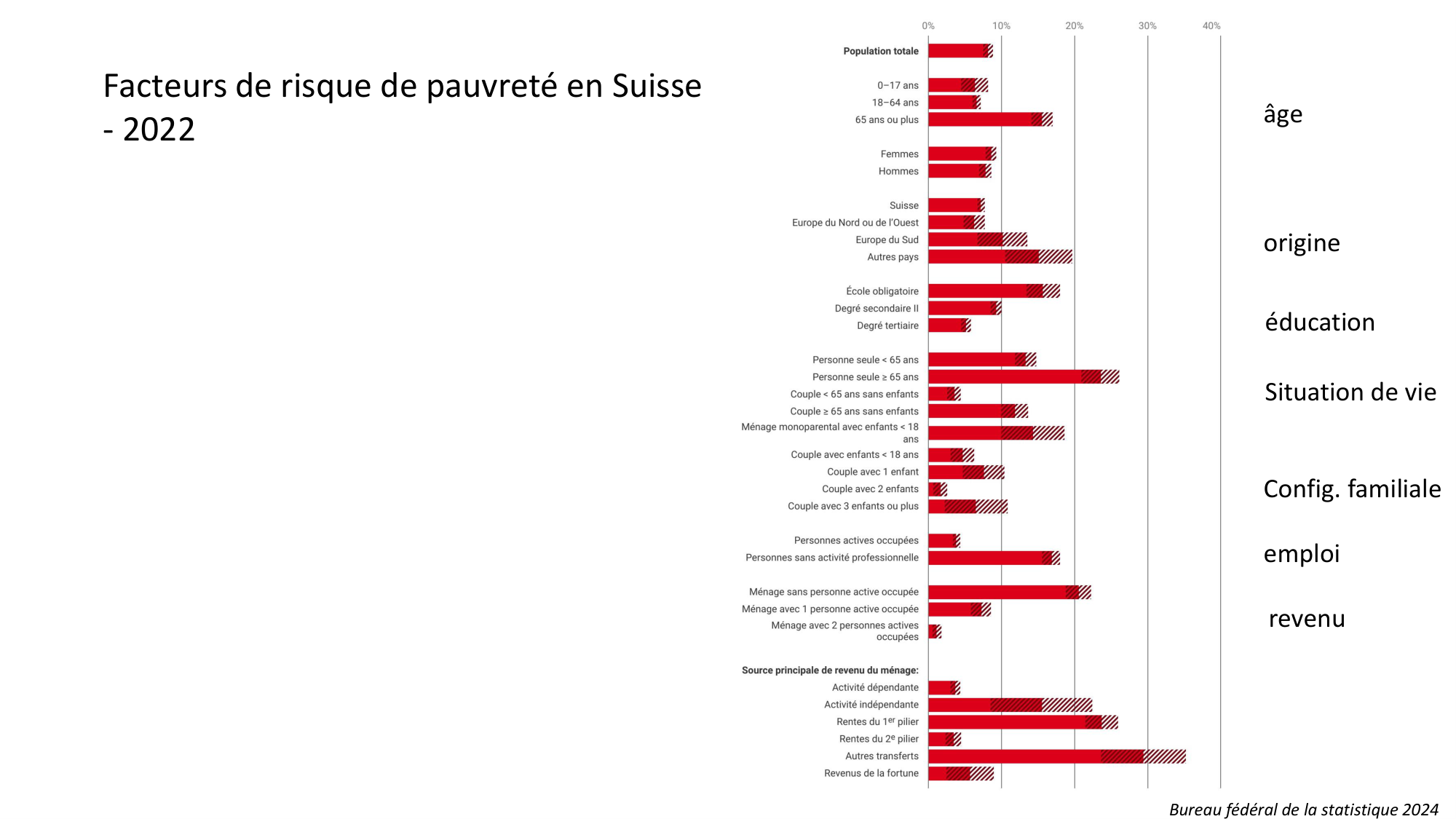 Personne, Santé, Société (PSS) Jackson 2025 page 30
