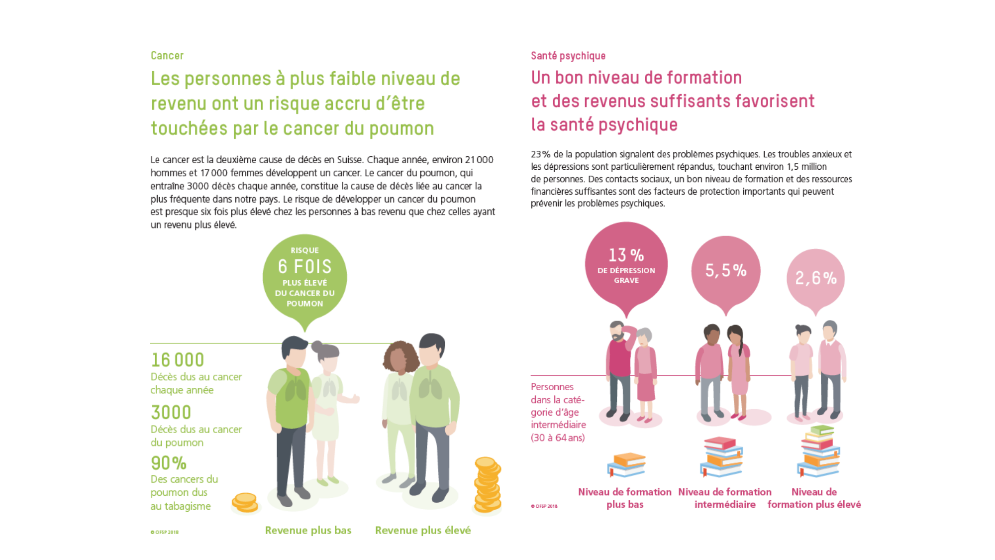 Personne, Santé, Société (PSS) Jackson 2025 page 33