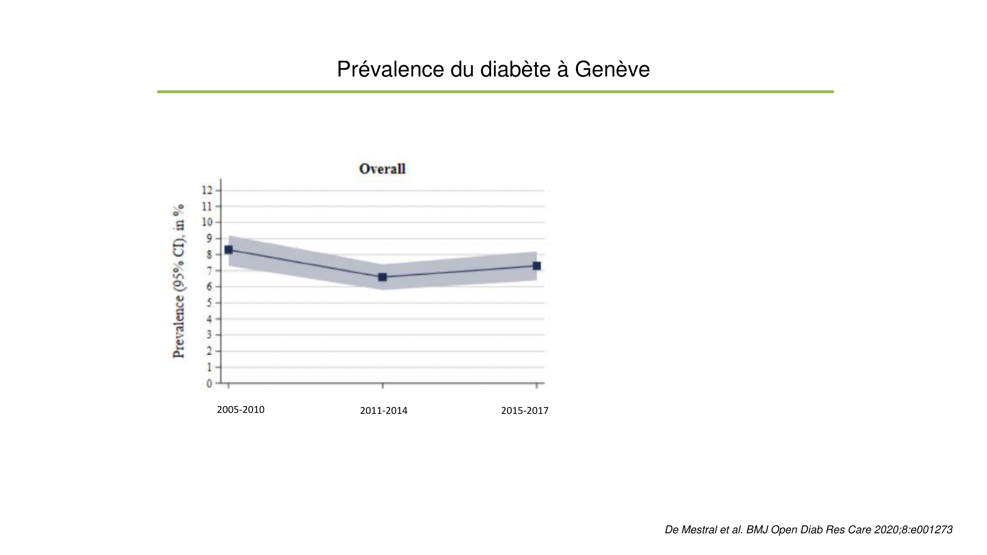 Personne, Santé, Société (PSS) Jackson 2025 page 34