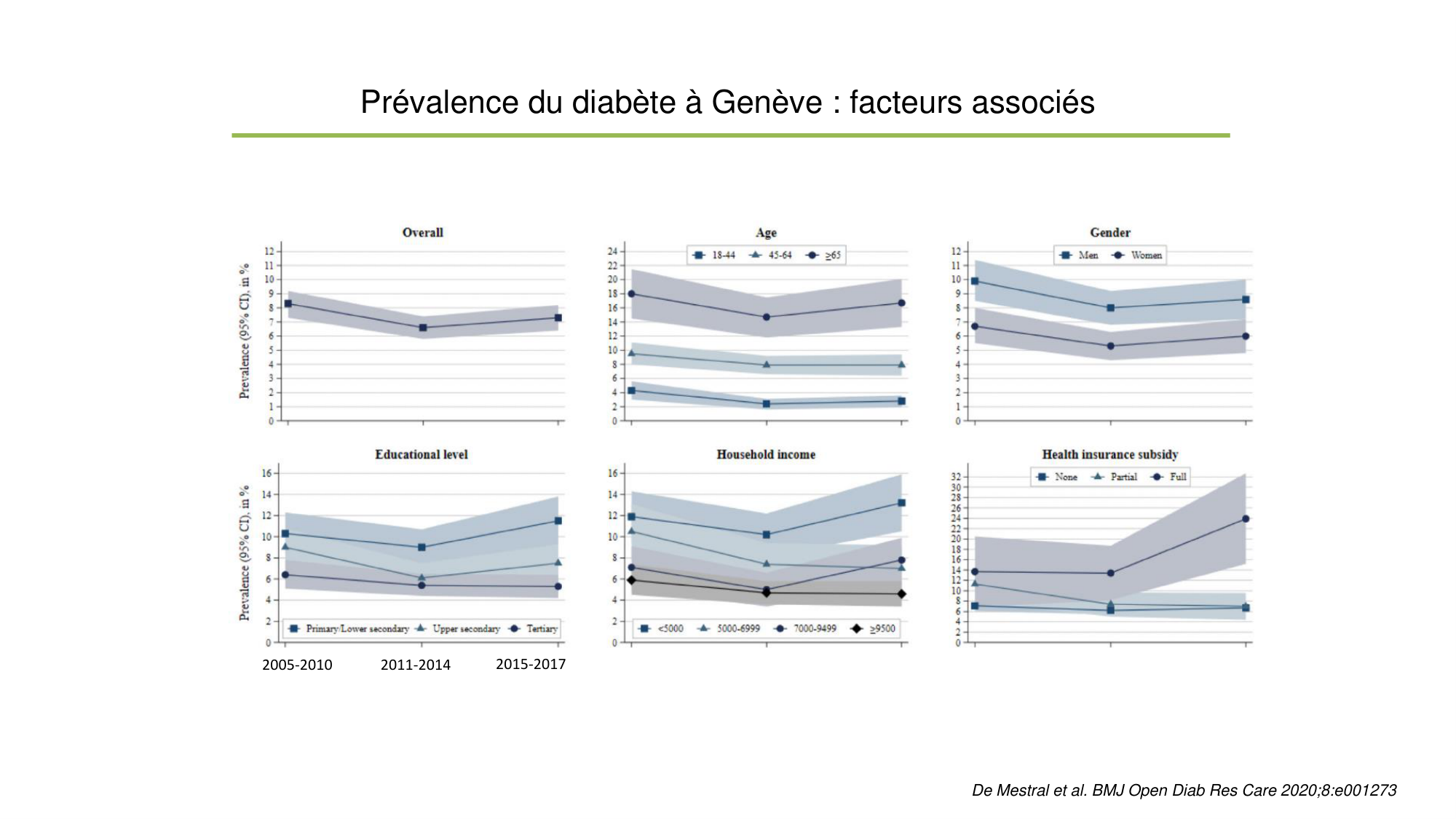 Personne, Santé, Société (PSS) Jackson 2025 page 35