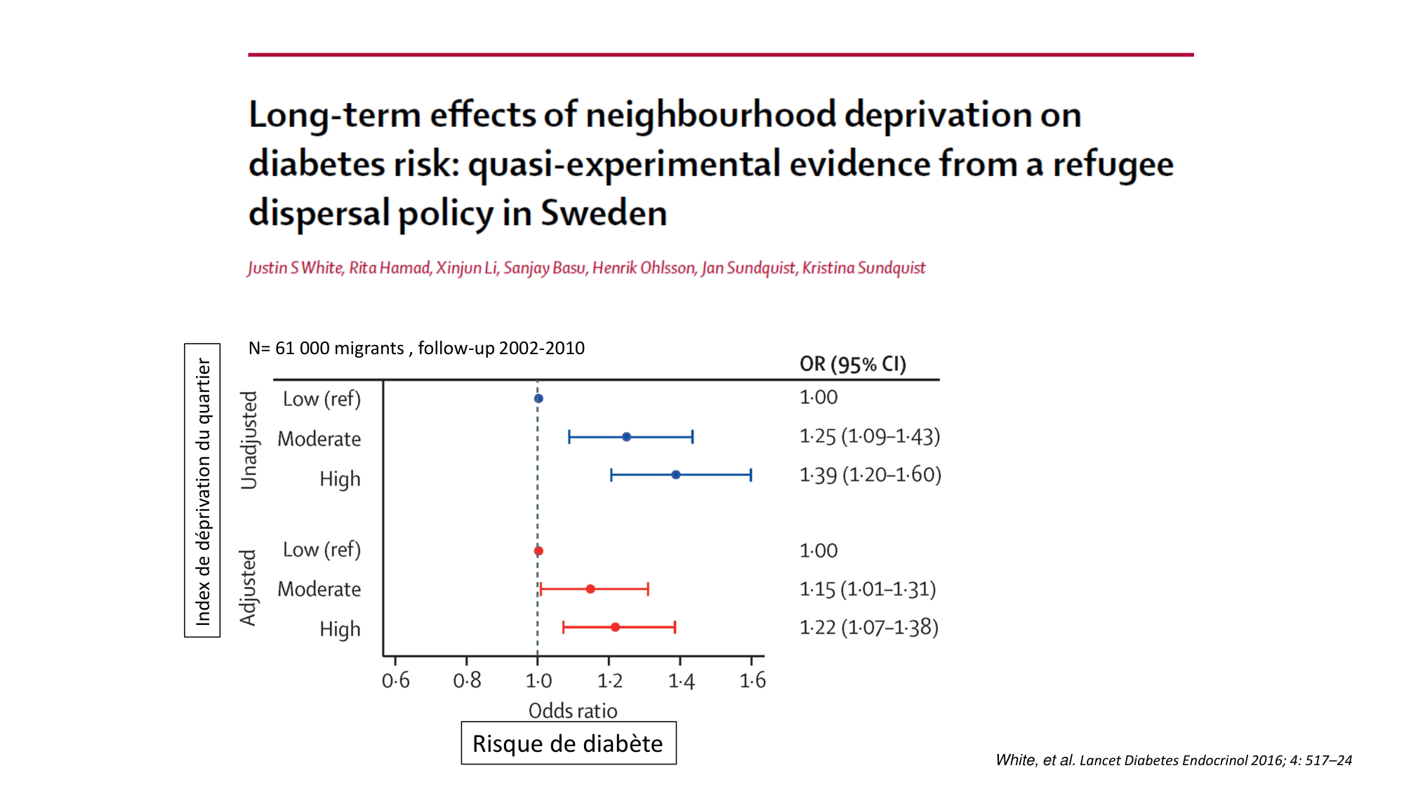 Personne, Santé, Société (PSS) Jackson 2025 page 38