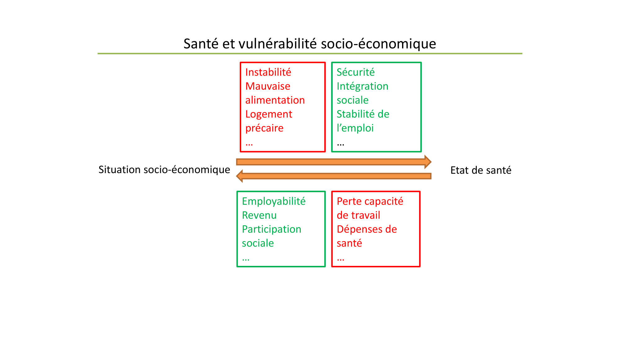Personne, Santé, Société (PSS) Jackson 2025 page 39