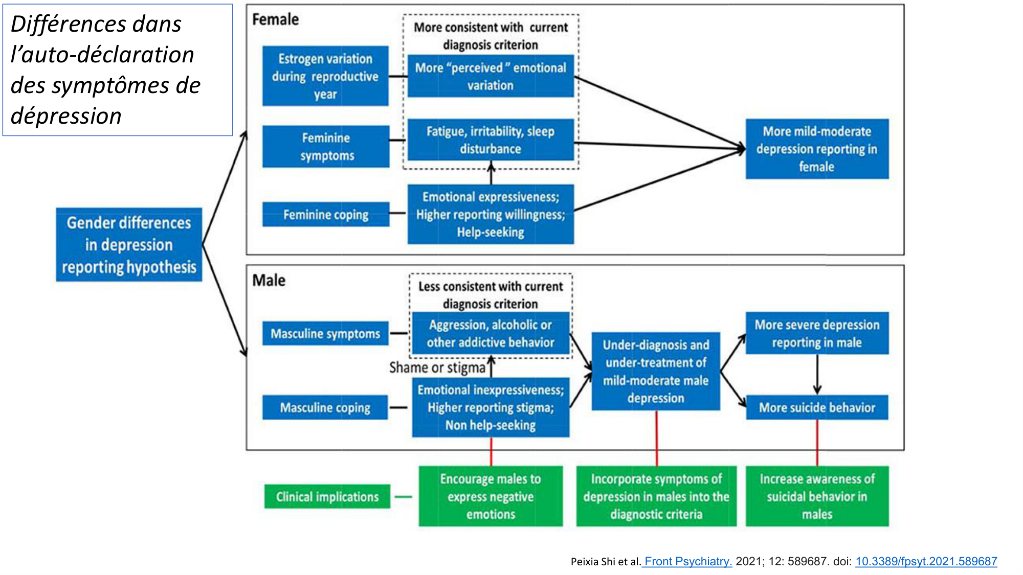 VERSION FINAL UNIGE cours PPS 5.03.2026 Tessitore page 25