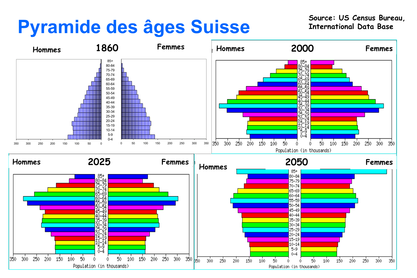 Zekry Vieillissement Vulnerabilite Qualité de vie 02.02.2026BONPSS page 4