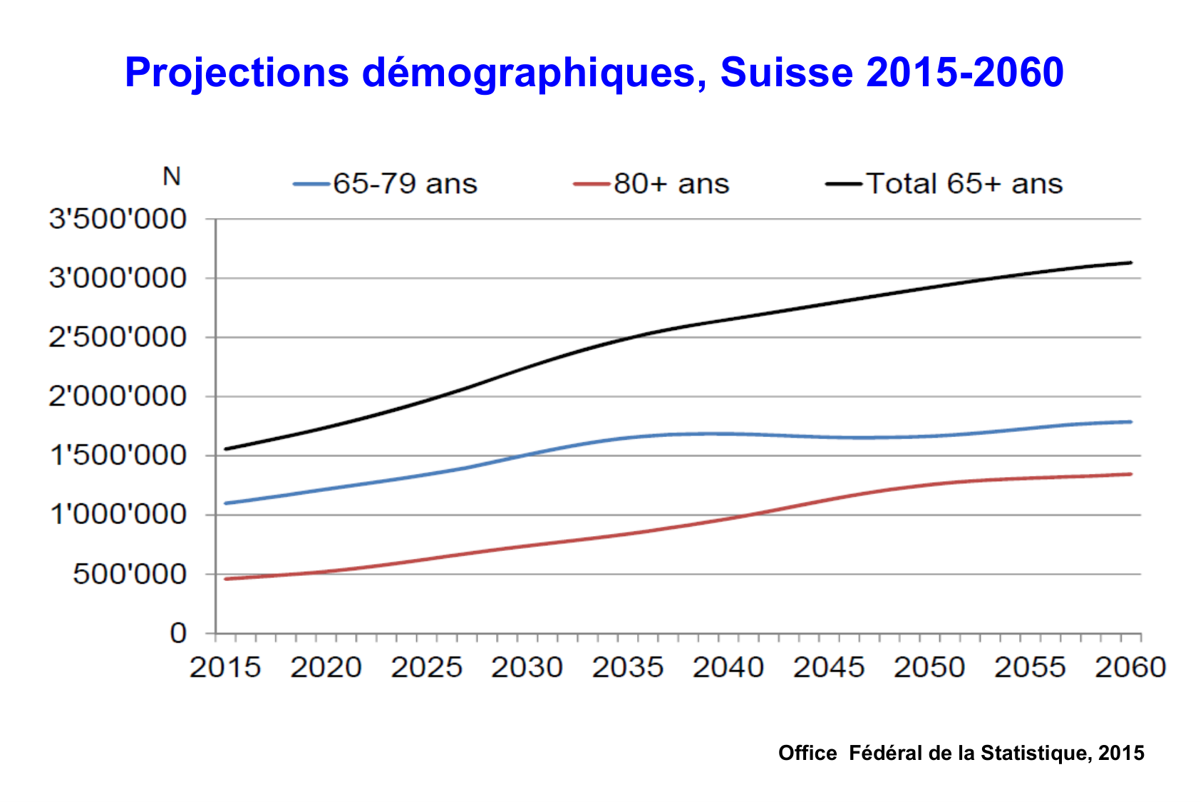Zekry Vieillissement Vulnerabilite Qualité de vie 02.02.2026BONPSS page 5
