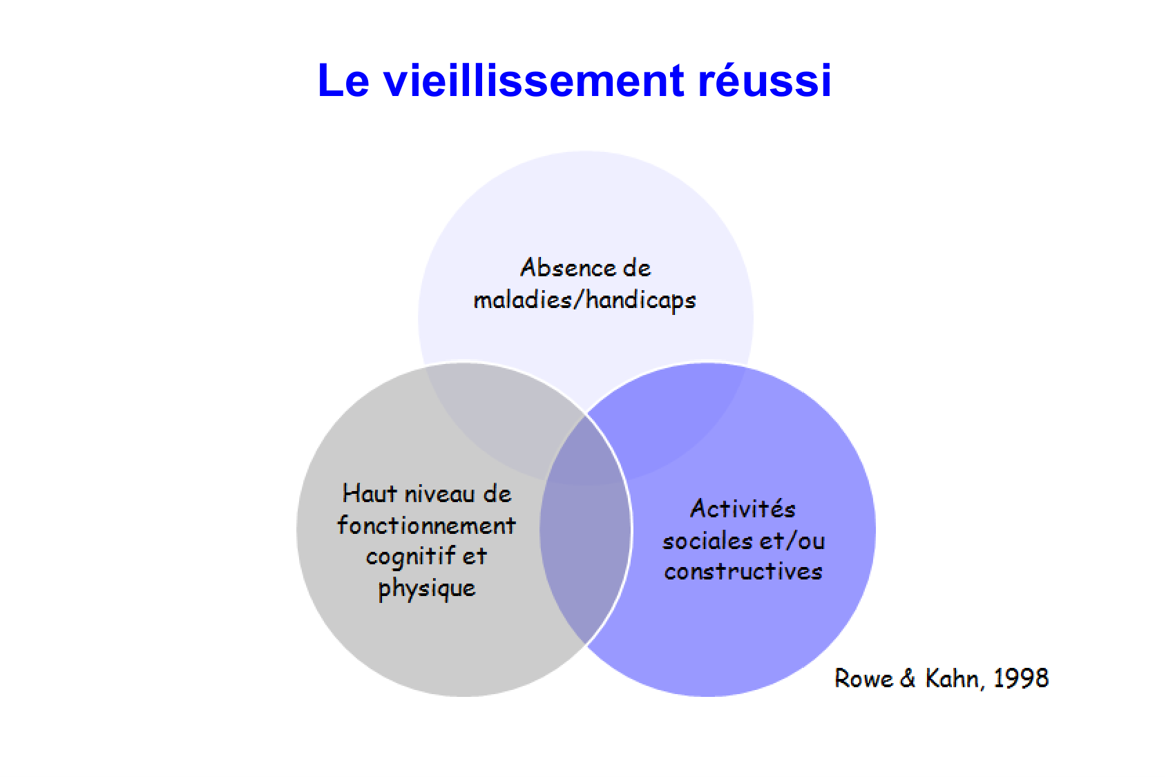 Zekry Vieillissement Vulnerabilite Qualité de vie 02.02.2026BONPSS page 18