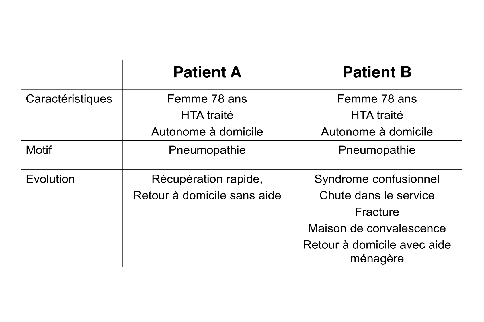 Zekry Vieillissement Vulnerabilite Qualité de vie 02.02.2026BONPSS page 29