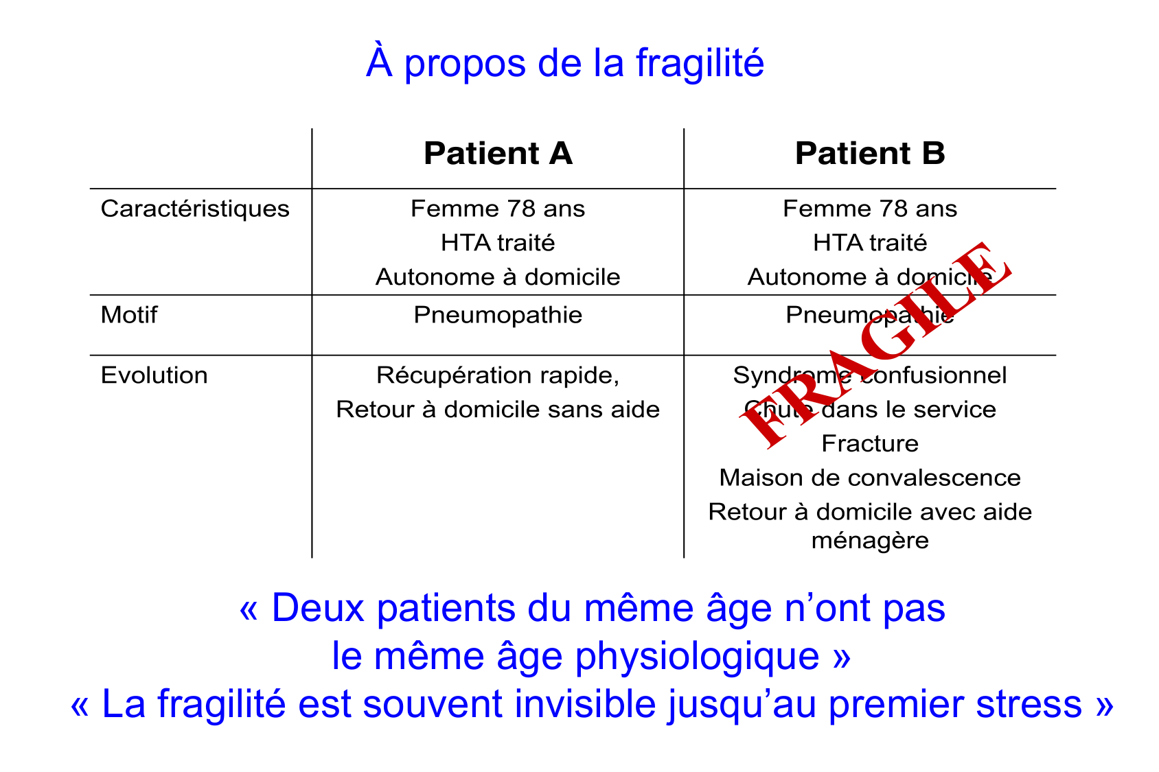 Zekry Vieillissement Vulnerabilite Qualité de vie 02.02.2026BONPSS page 30