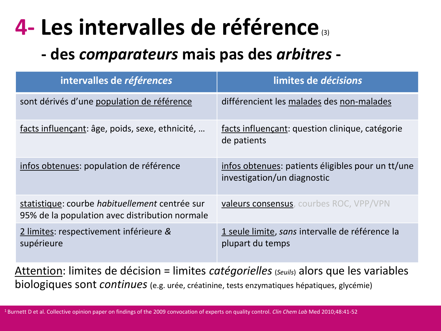 normal pathol luthy page 33