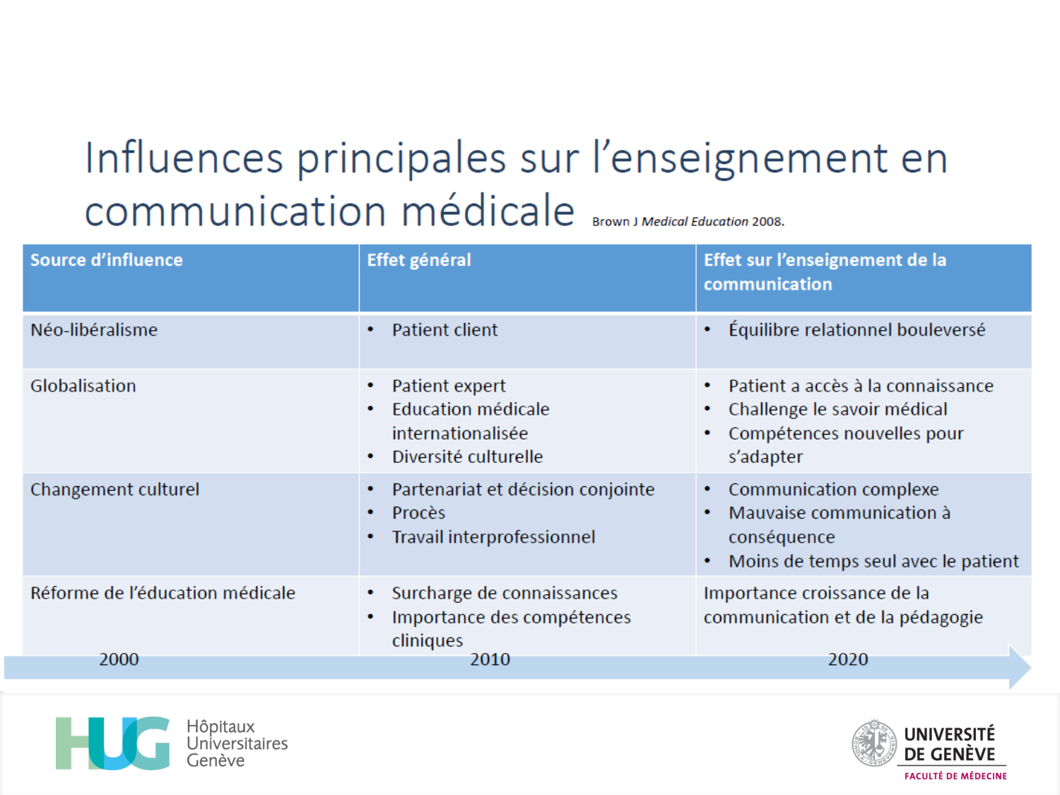 répét comm luthy 25 page 6