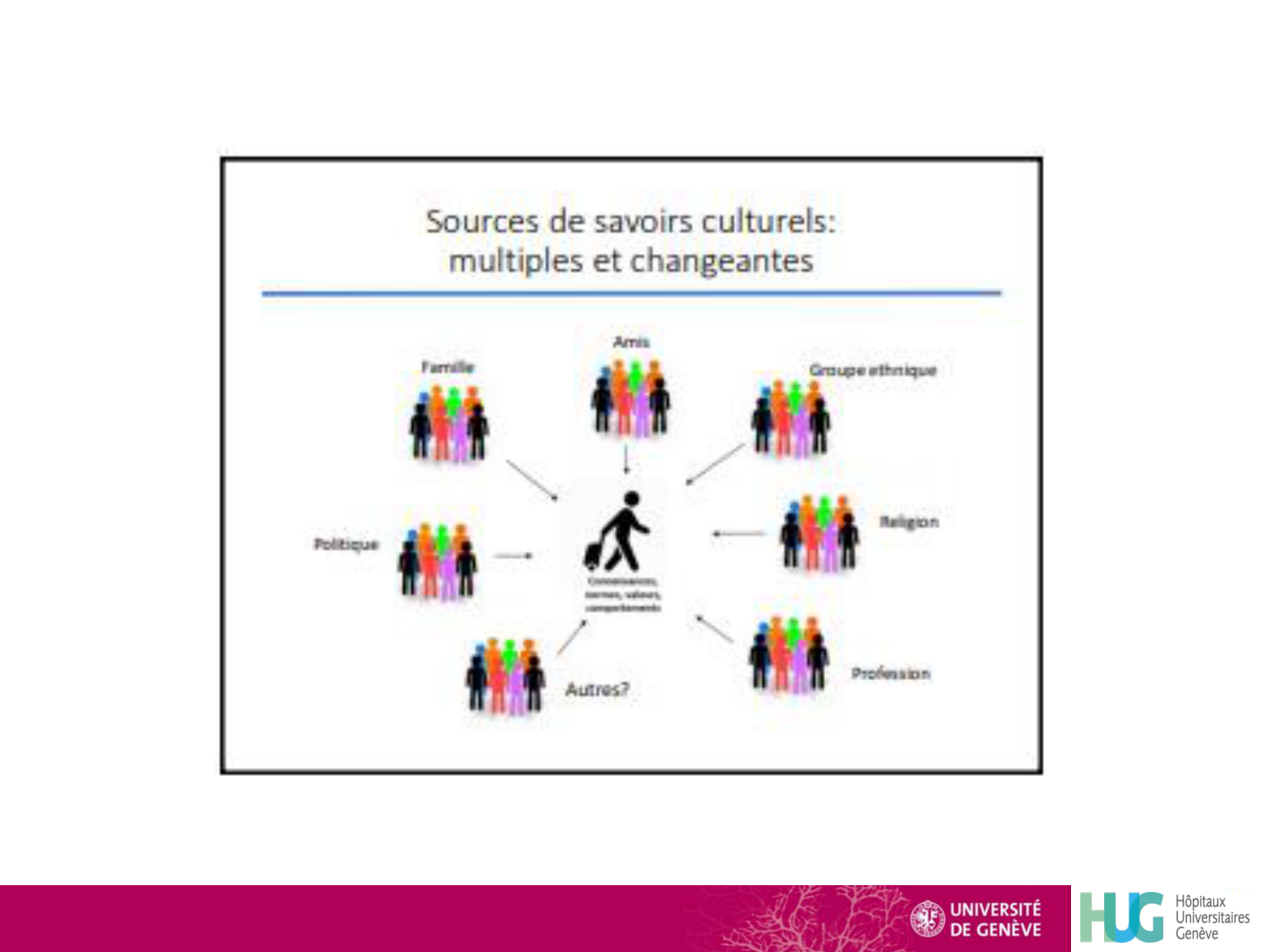 répét diversitéDR 25 avecR page 16