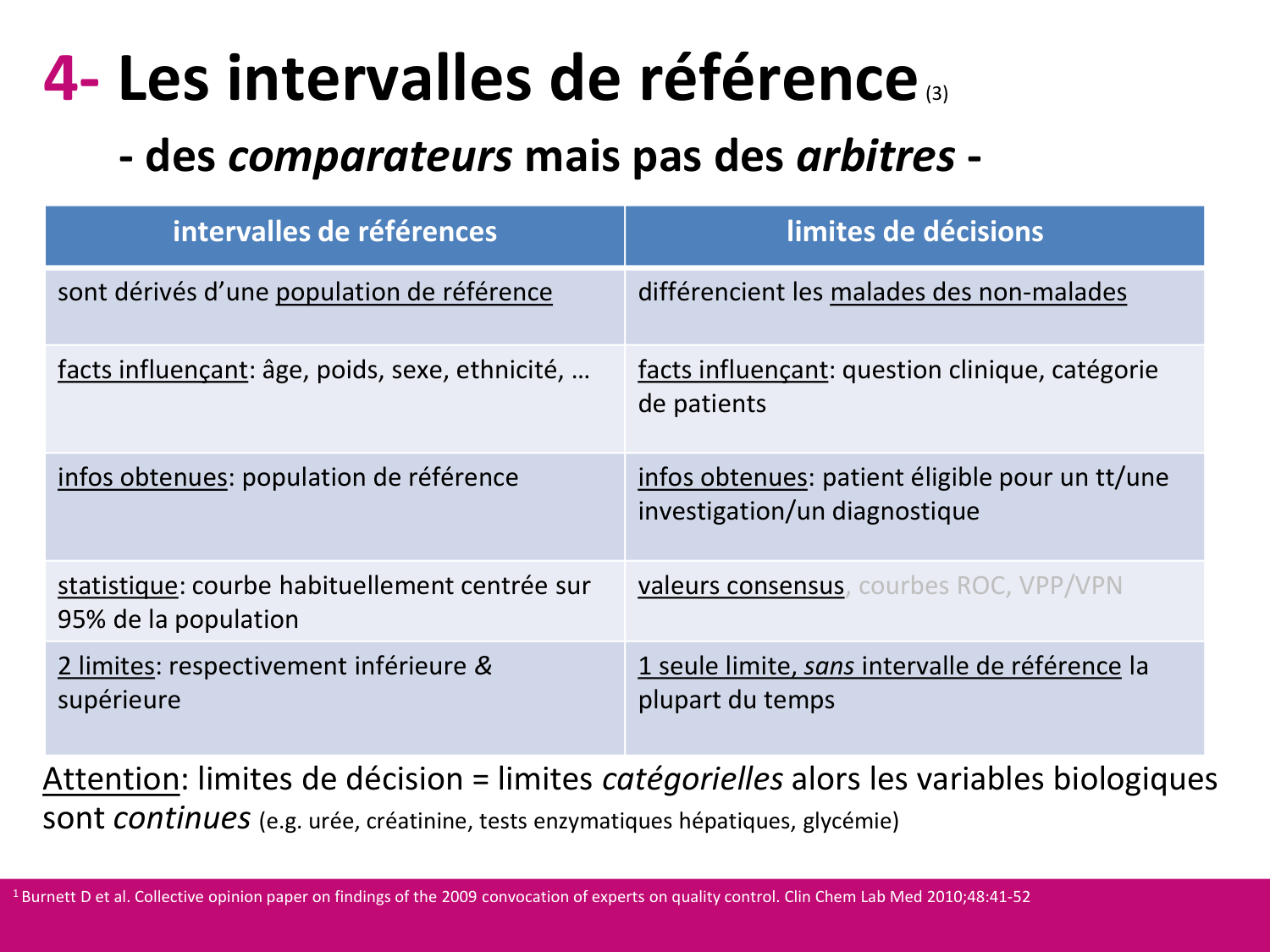 répét diversitéDR 25 avecR page 25