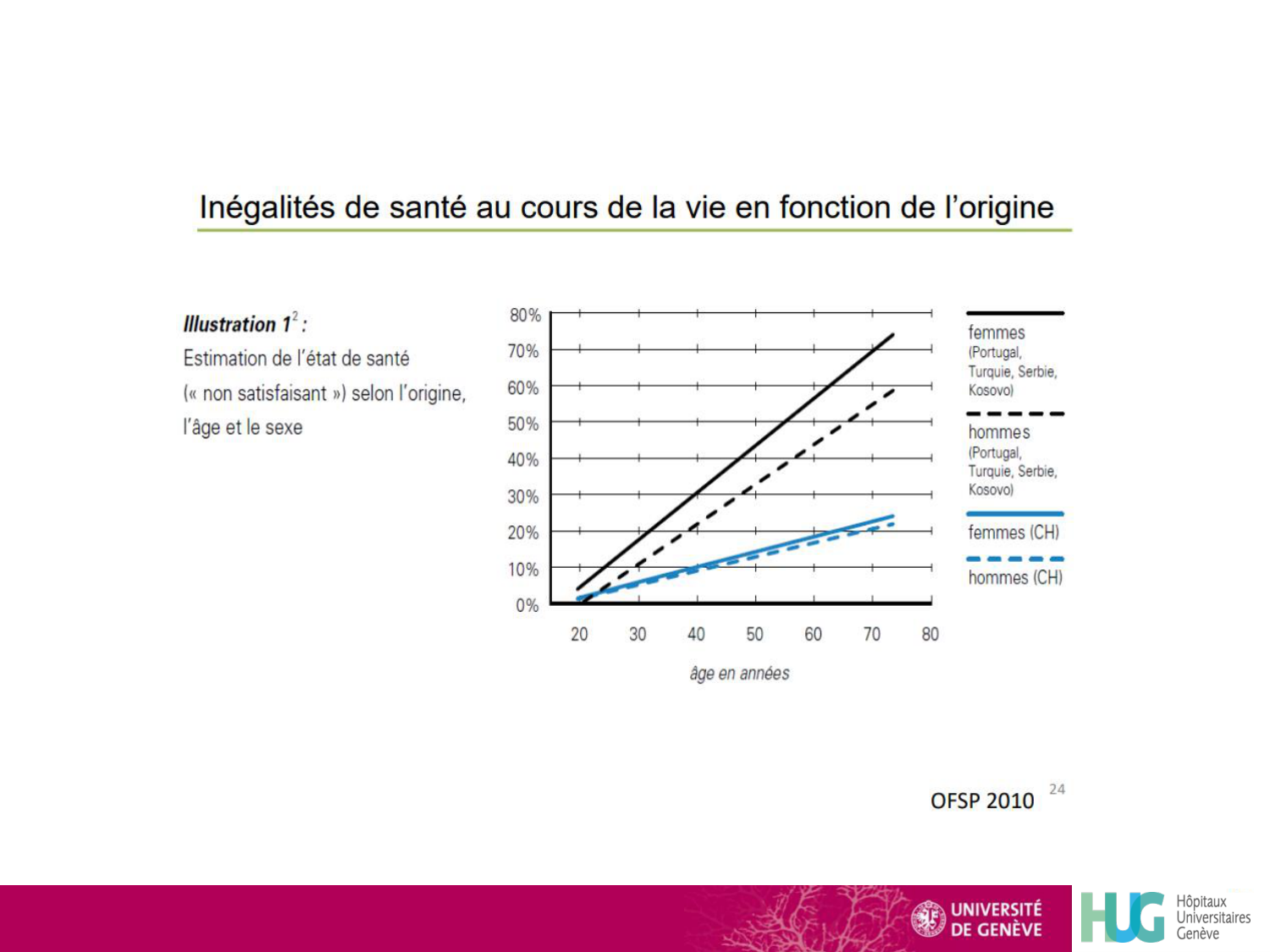 répét diversitéDR 25 avecR page 28
