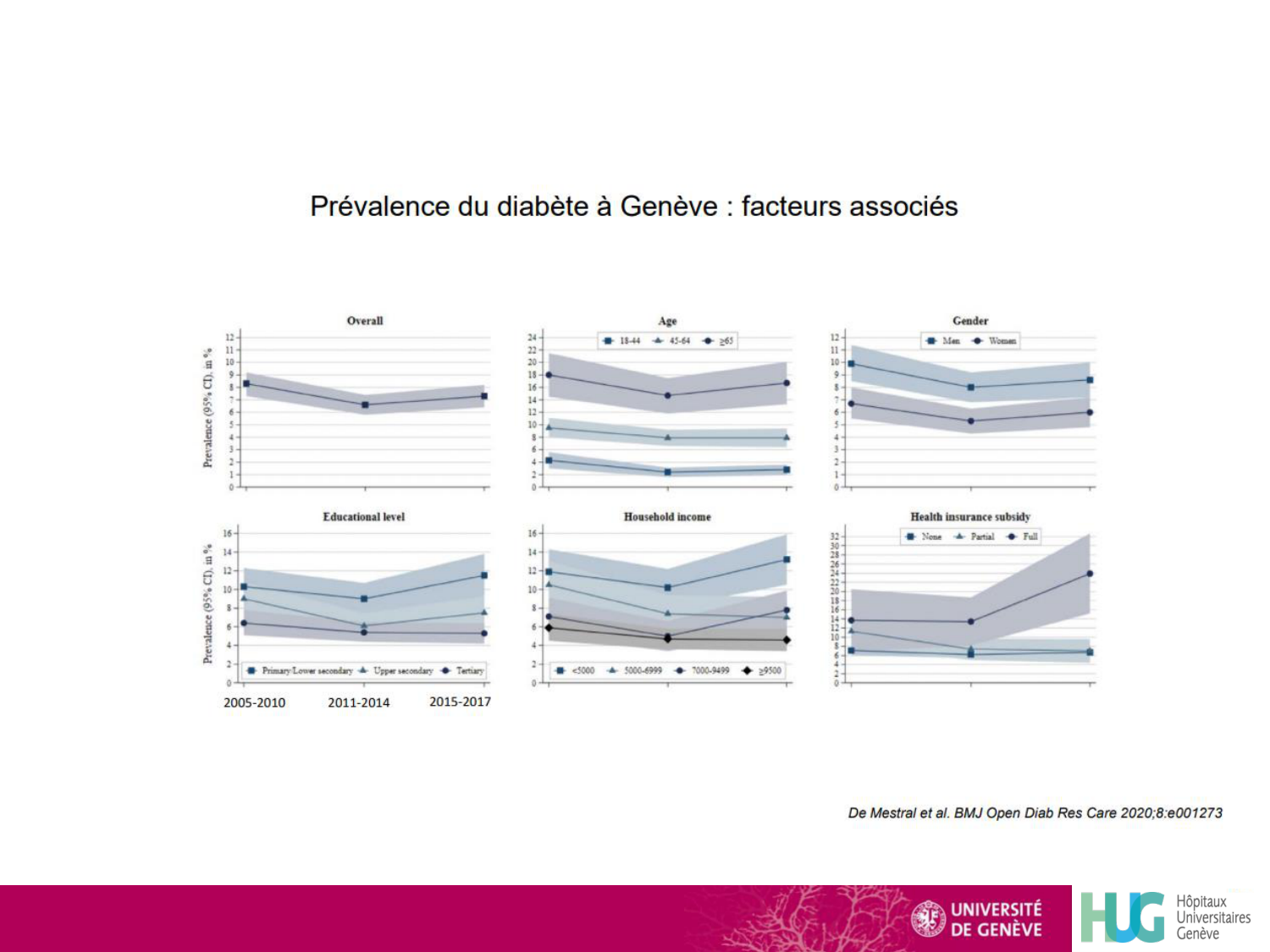 répét diversitéDR 25 avecR page 31