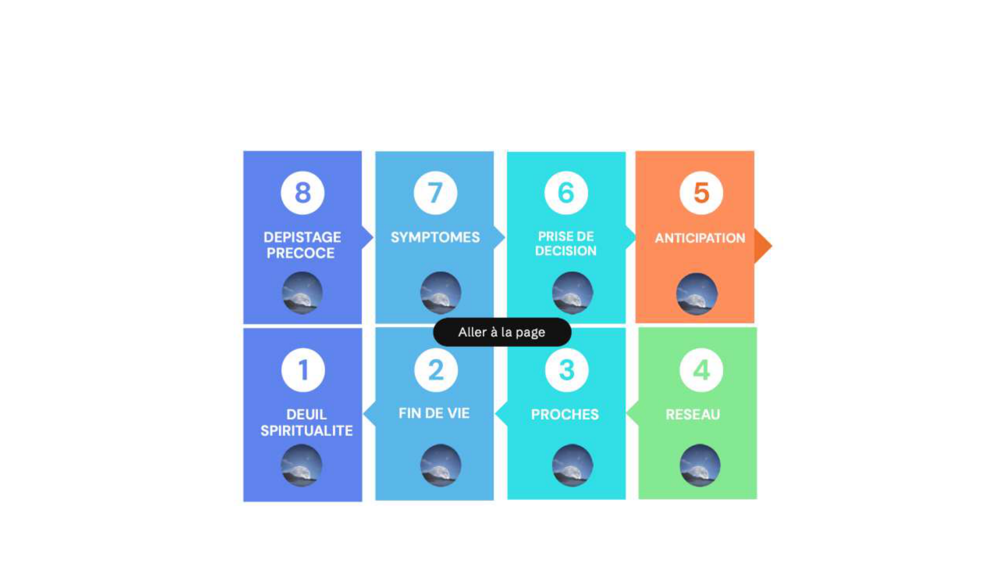 vfavecreponses REPETITOIRE COMPLEXITE RECOURS AUX SOINS 2026 page 9