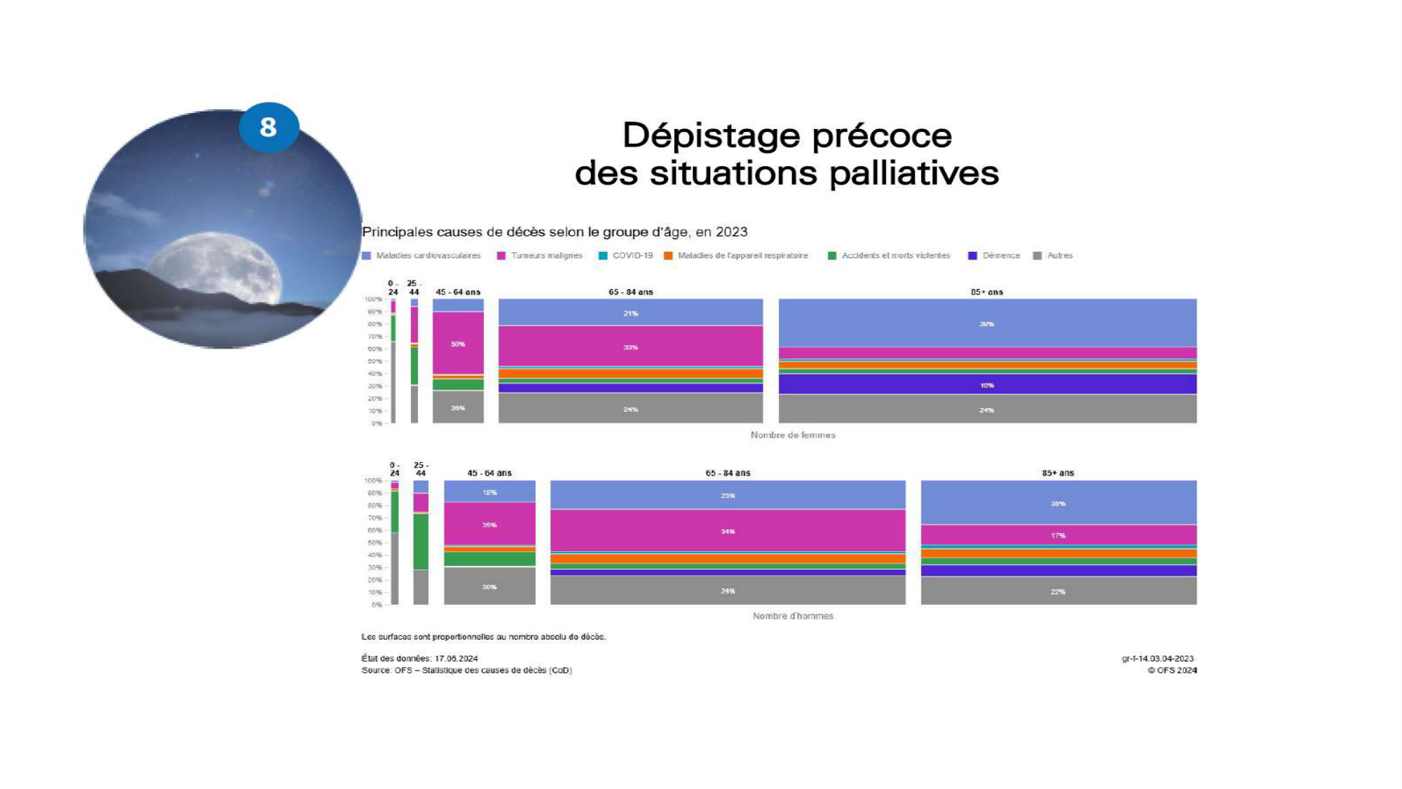 vfavecreponses REPETITOIRE COMPLEXITE RECOURS AUX SOINS 2026 page 10