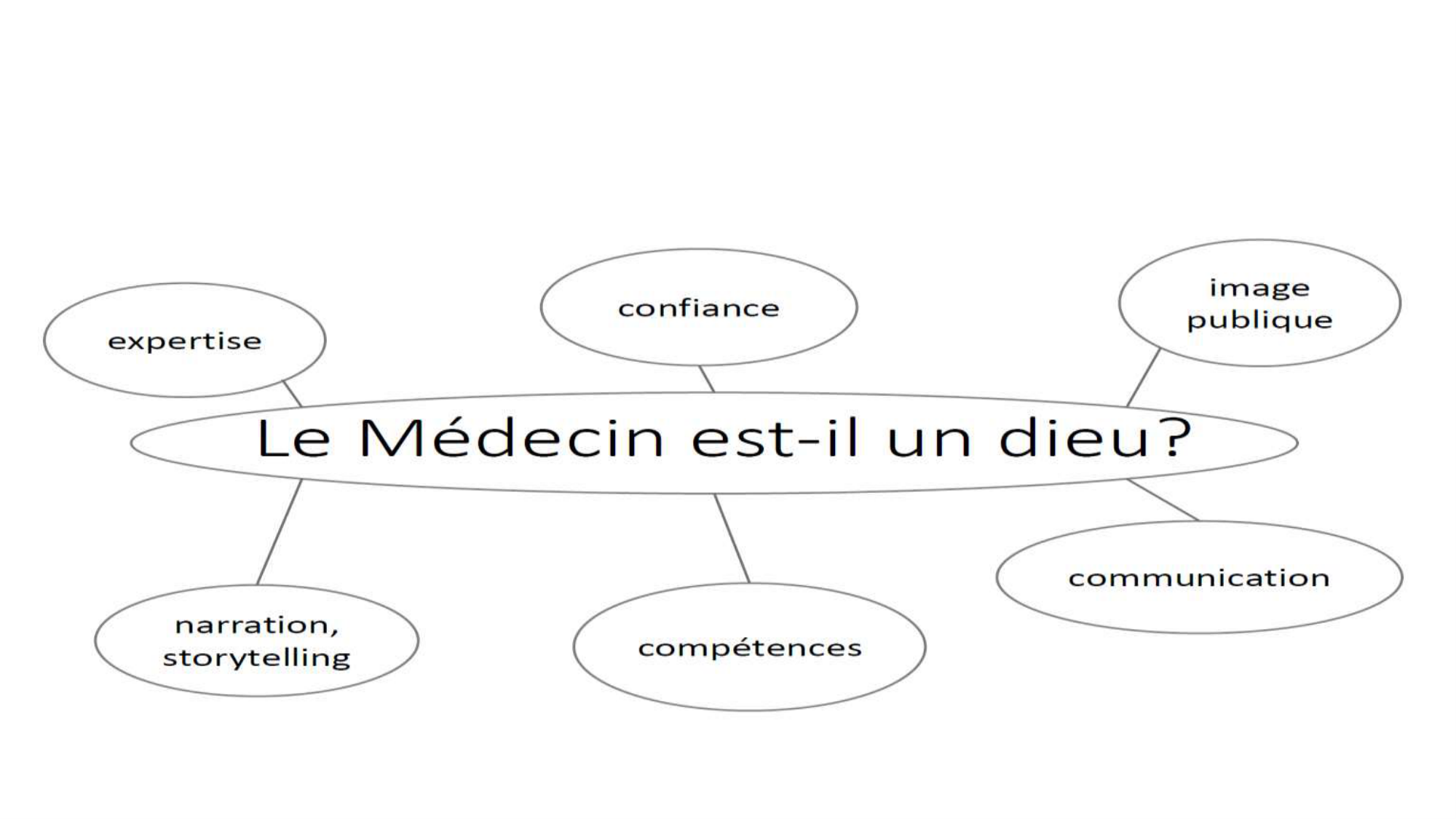 vfavecreponses REPETITOIRE COMPLEXITE RECOURS AUX SOINS 2026 page 40