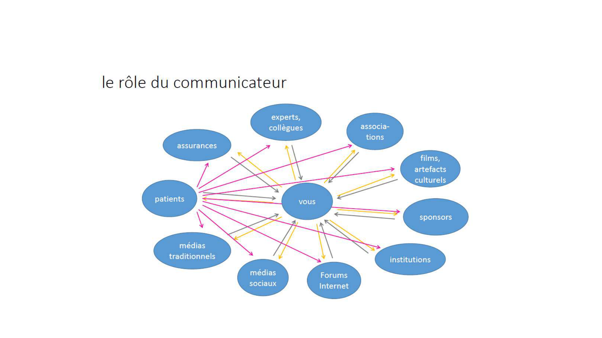 vfavecreponses REPETITOIRE COMPLEXITE RECOURS AUX SOINS 2026 page 52