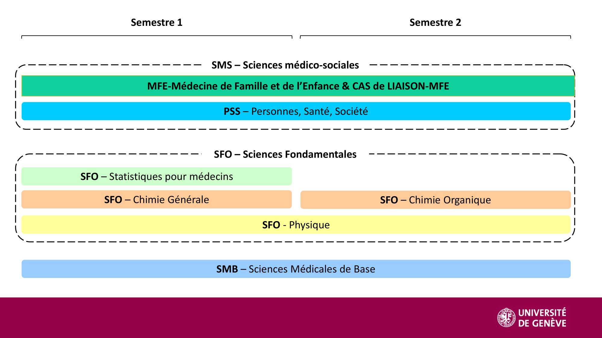 Introduction à MFE, séance dinformation 1BA, 2025-pour document page 2