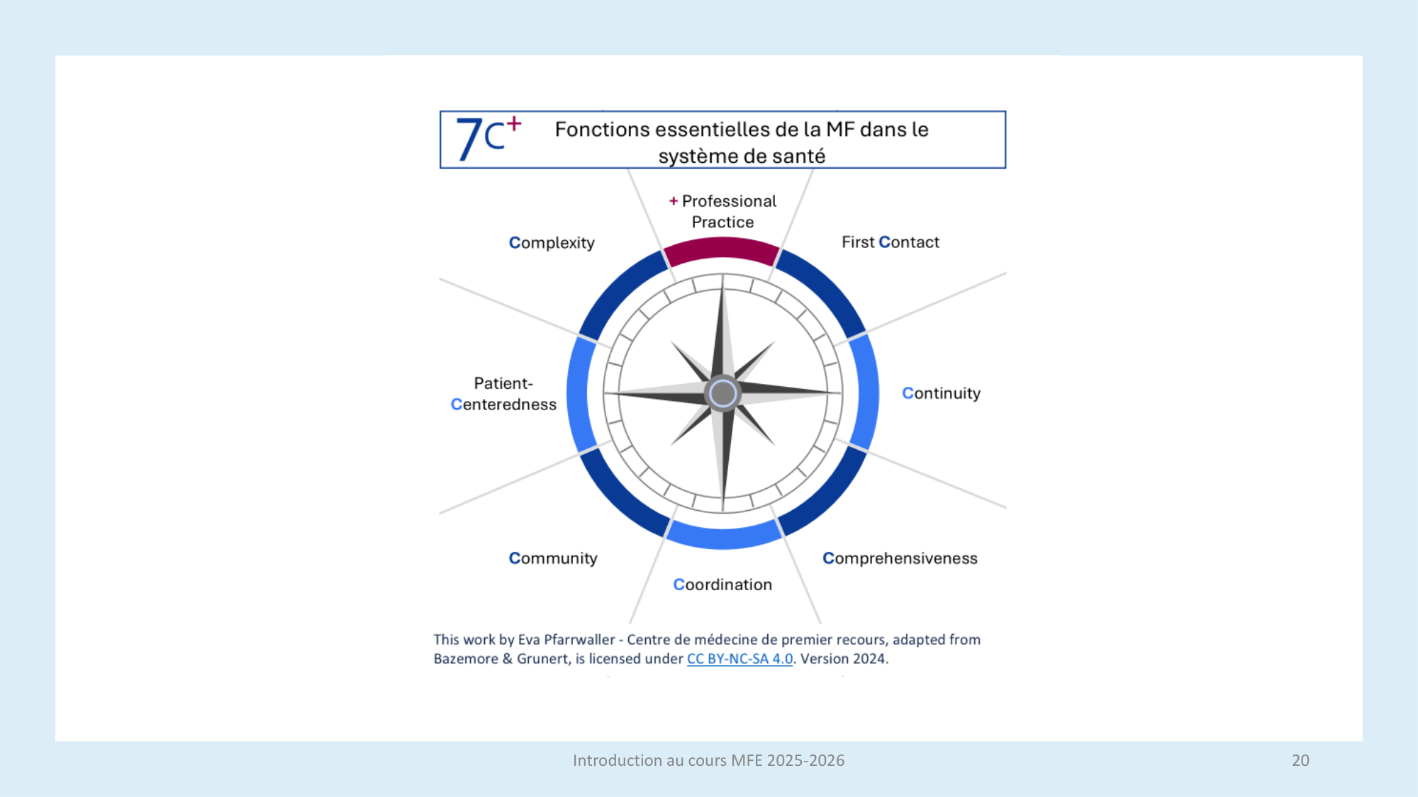 Introduction à MFE, séance dinformation 1BA, 2025-pour document page 20