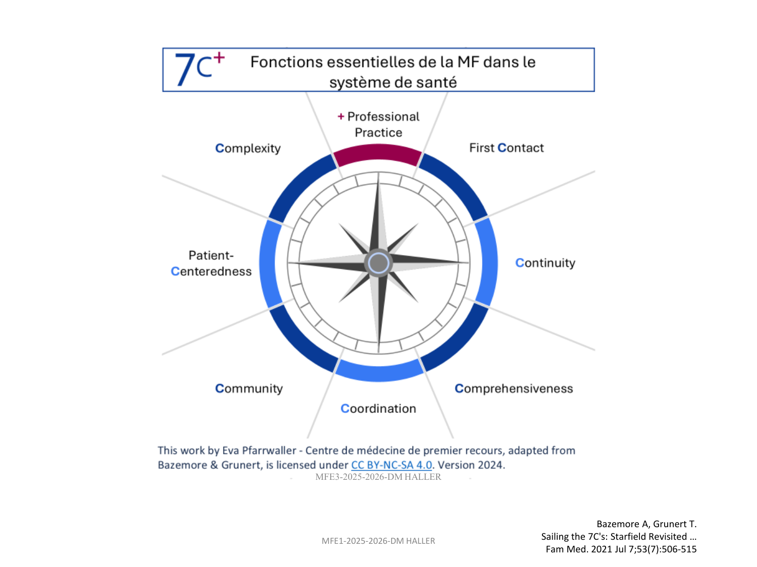 MFE3-version 2025-pour document page 4