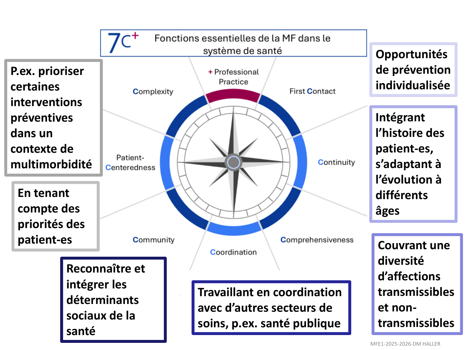 MFE3-version 2025-pour document page 65
