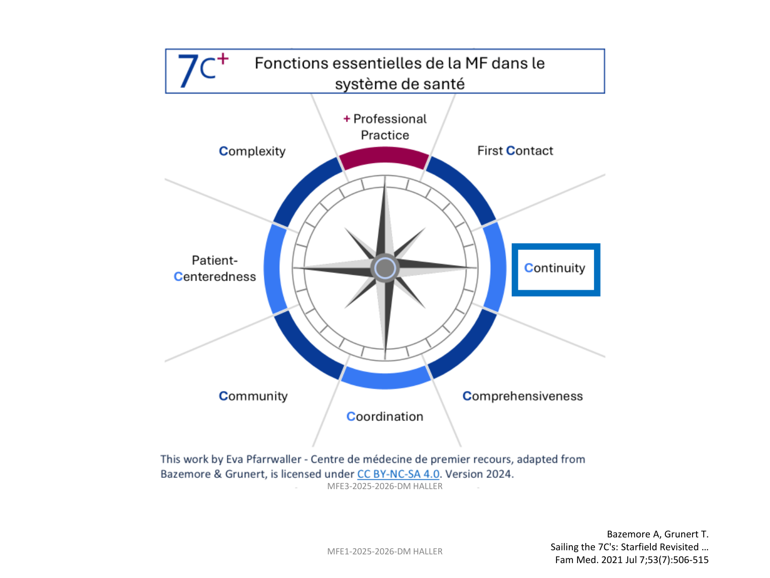 MFE4,11.12.2025 décision médicale page 7