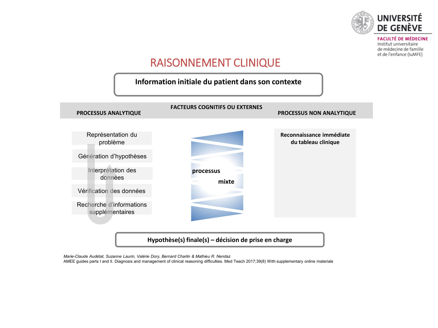 MFE4,11.12.2025 décision médicale page 9