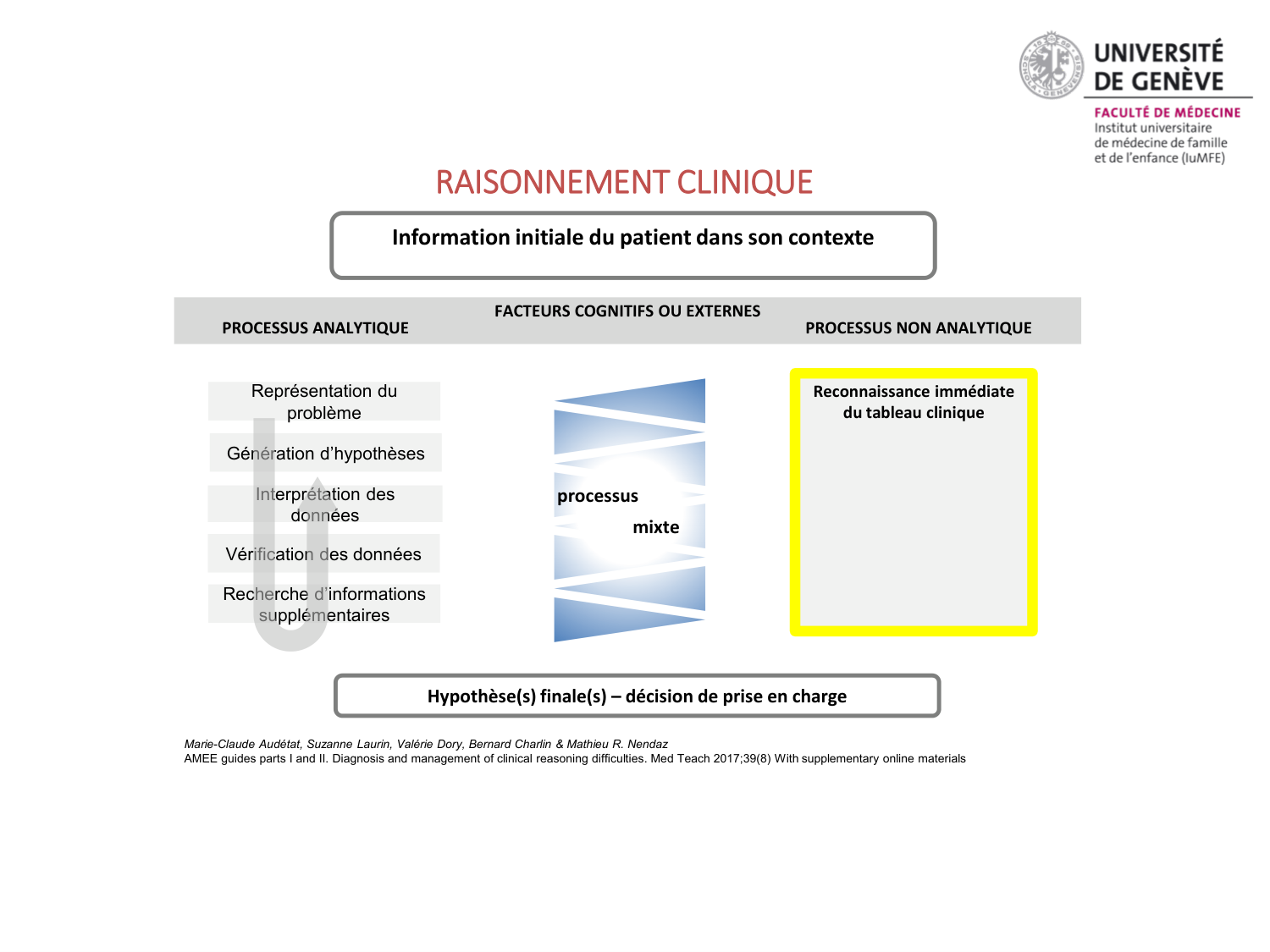 MFE4,11.12.2025 décision médicale page 11