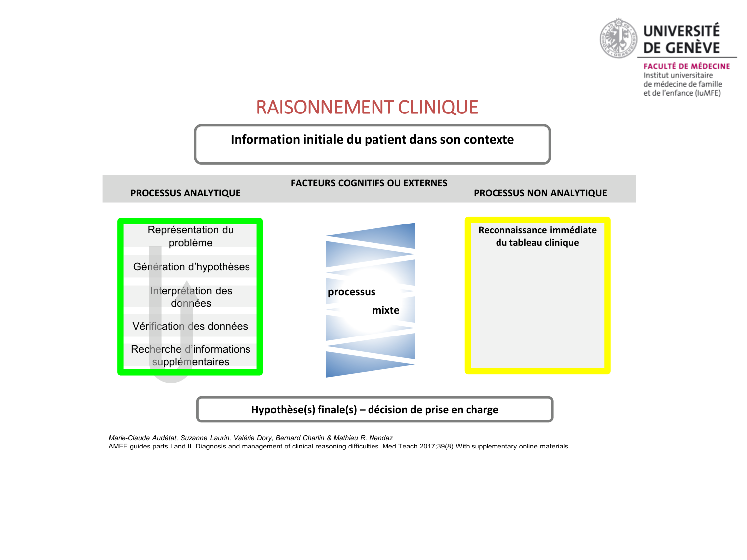 MFE4,11.12.2025 décision médicale page 13