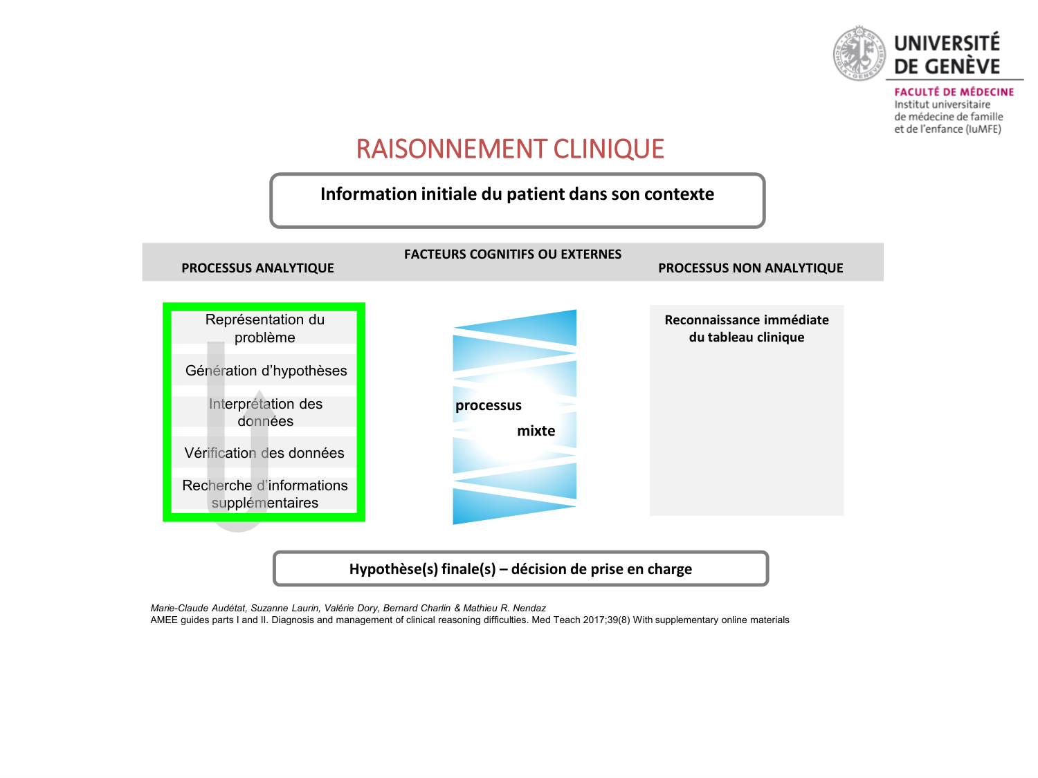MFE4,11.12.2025 décision médicale page 17