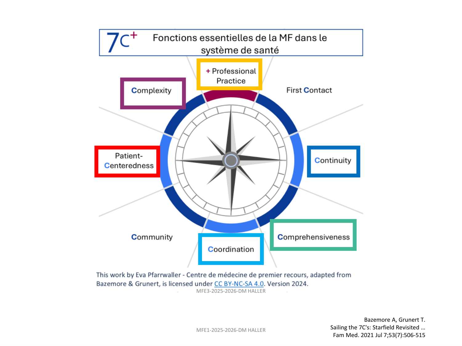 MFE4,11.12.2025 décision médicale page 24