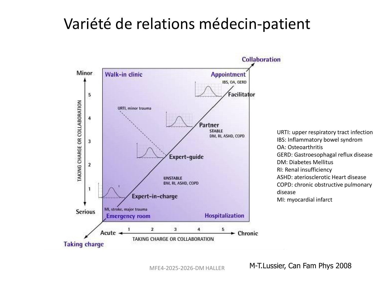 MFE4,11.12.2025 décision médicale page 28