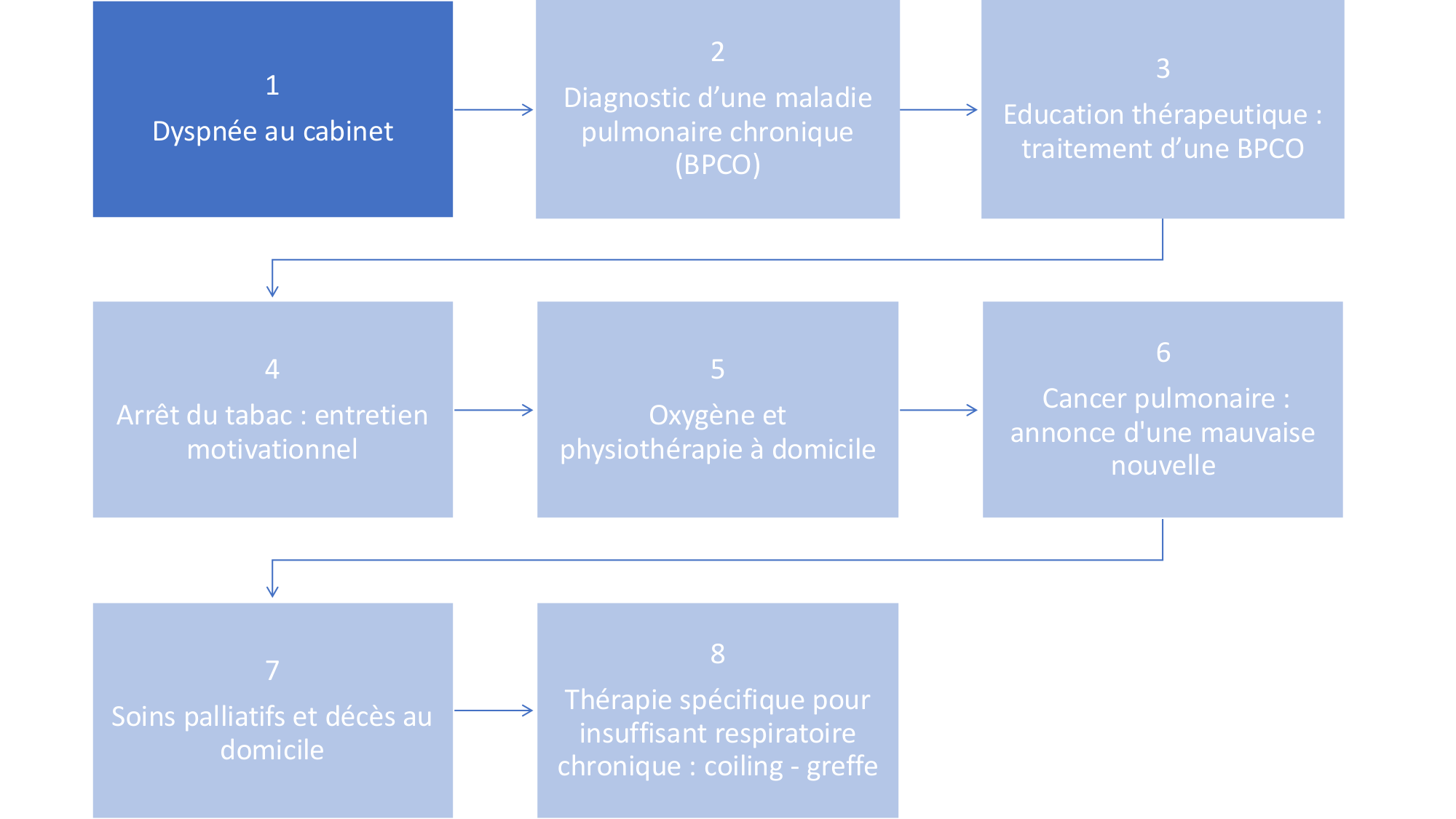cas de laison MFE 1 page 2
