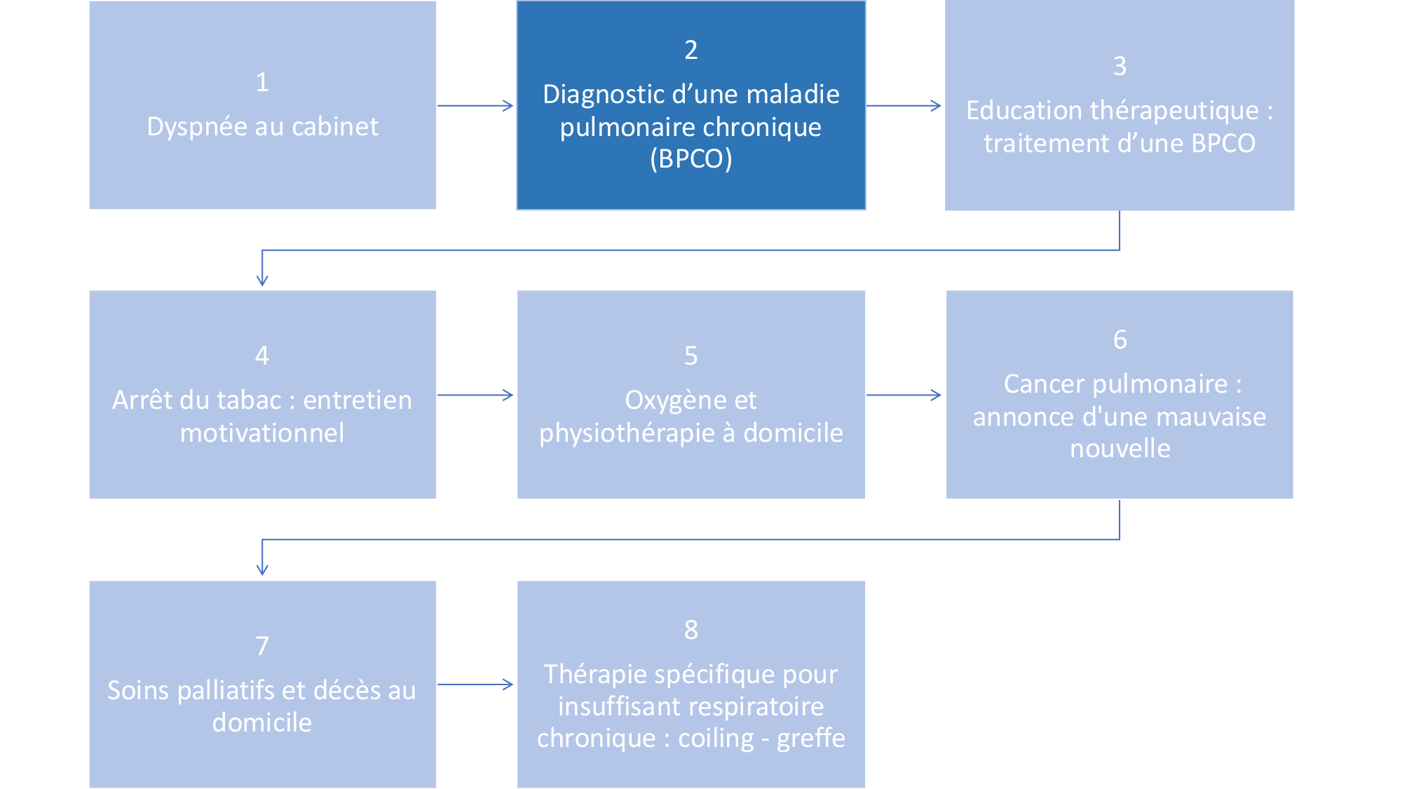 cas de laison MFE 2 page 2