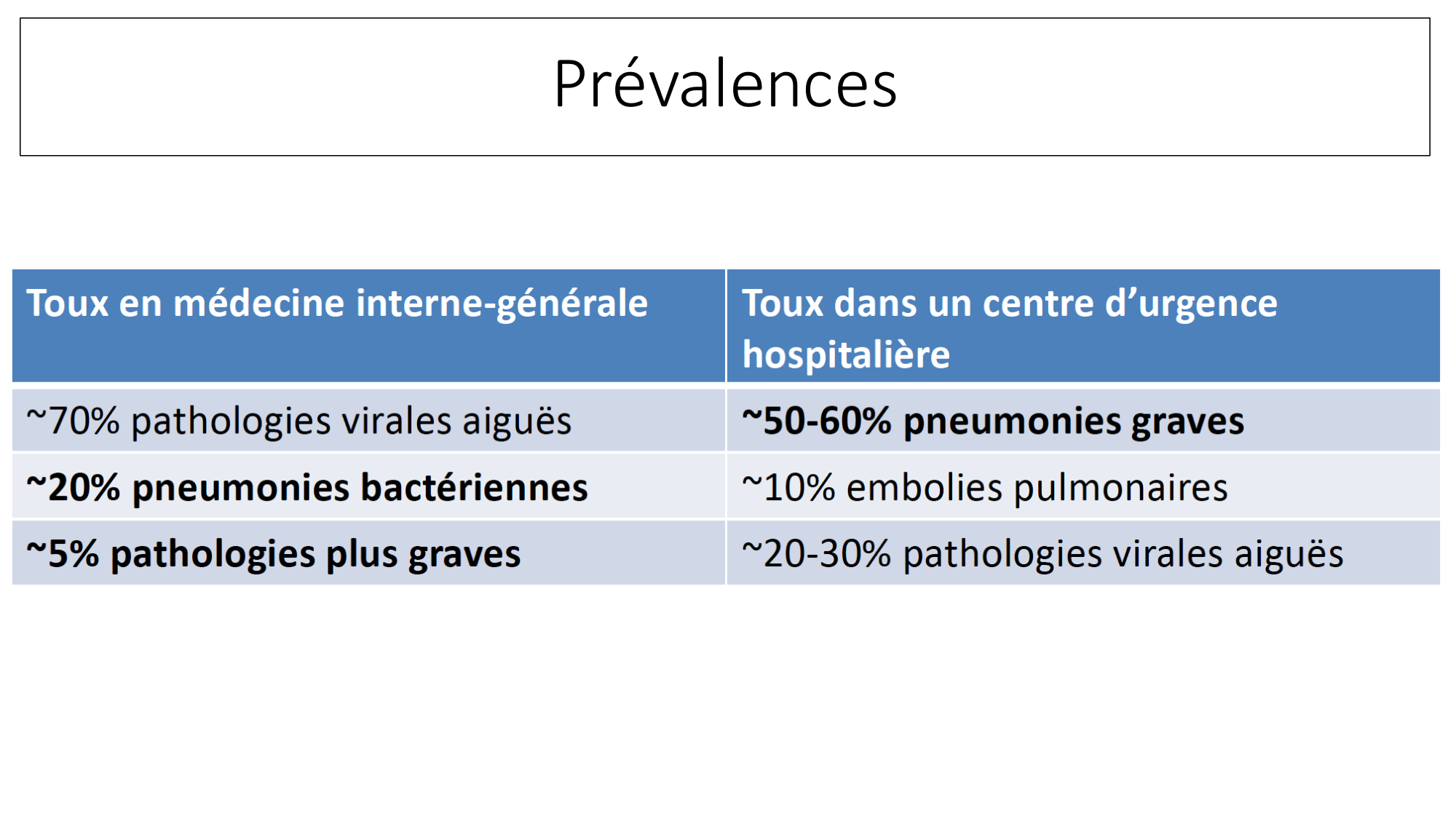 cas de laison MFE 2 page 15