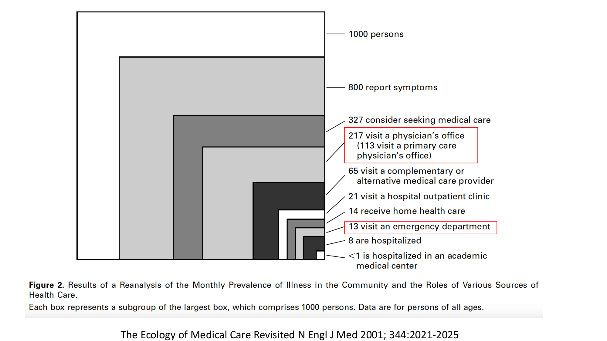 cas de laison MFE 2 page 16