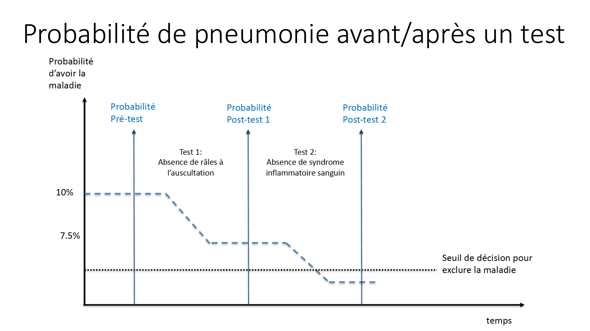 cas de laison MFE 2 page 17