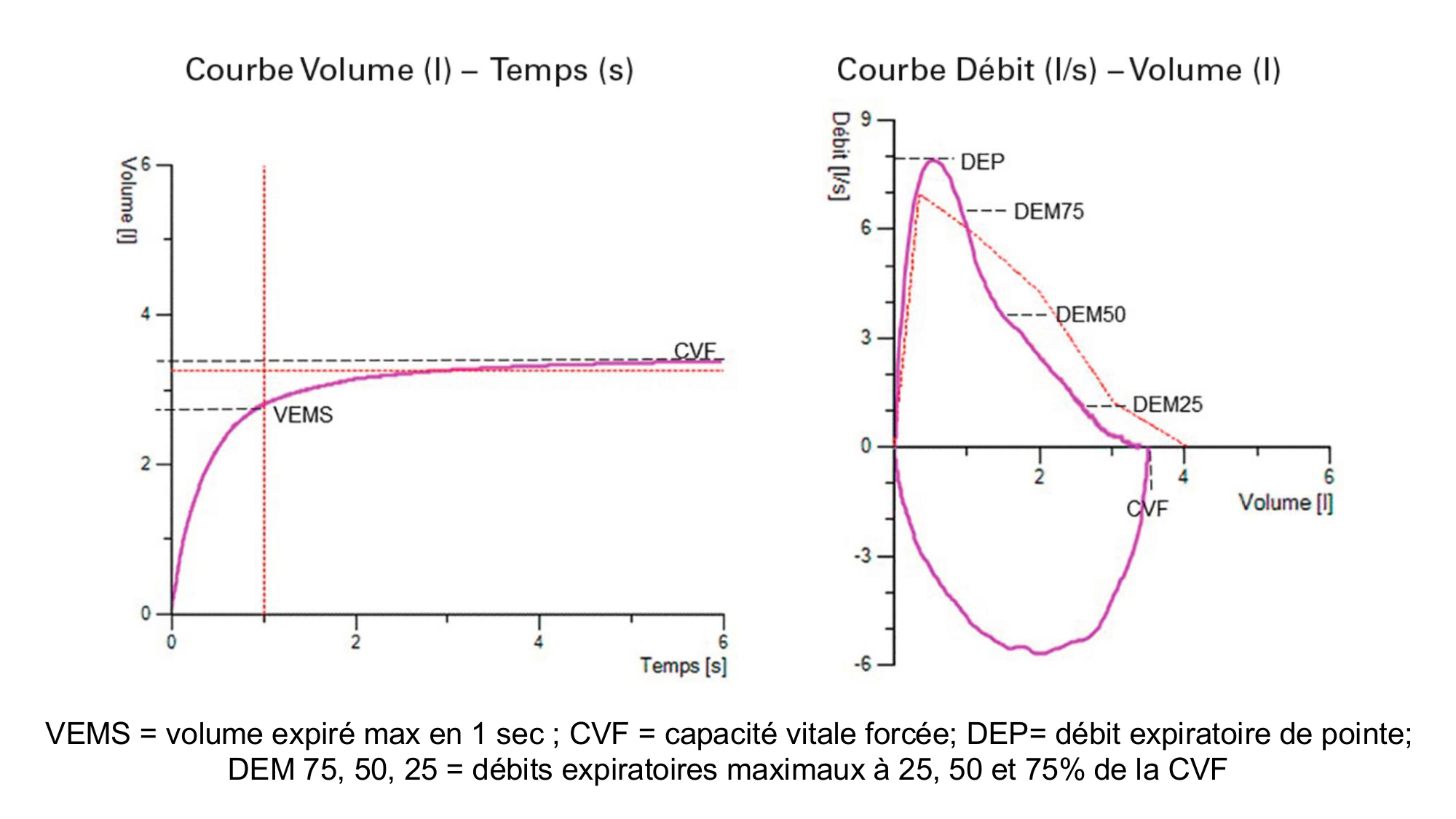 cas de laison MFE 2 page 25