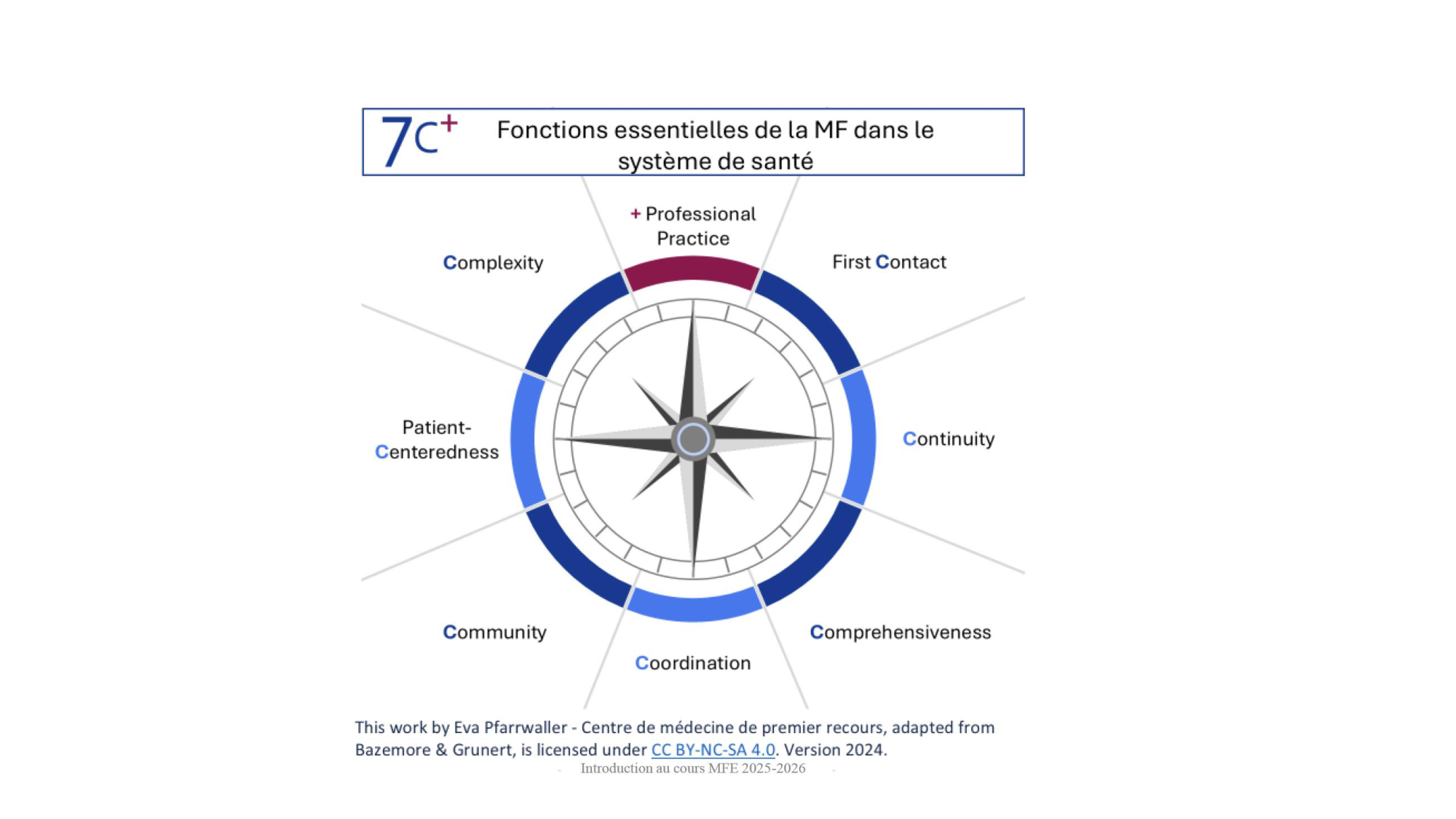 cas de laison MFE 2 page 42