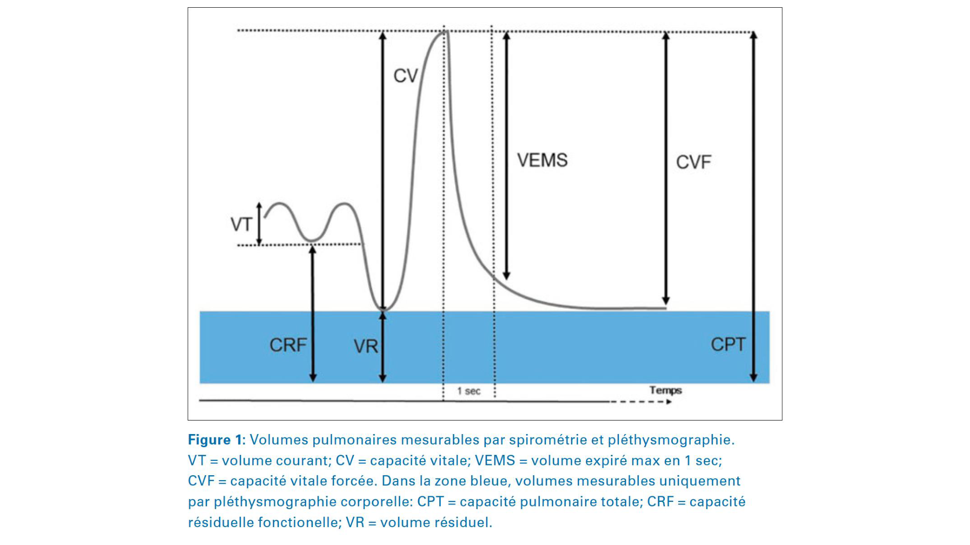 cas de laison MFE 2 page 45
