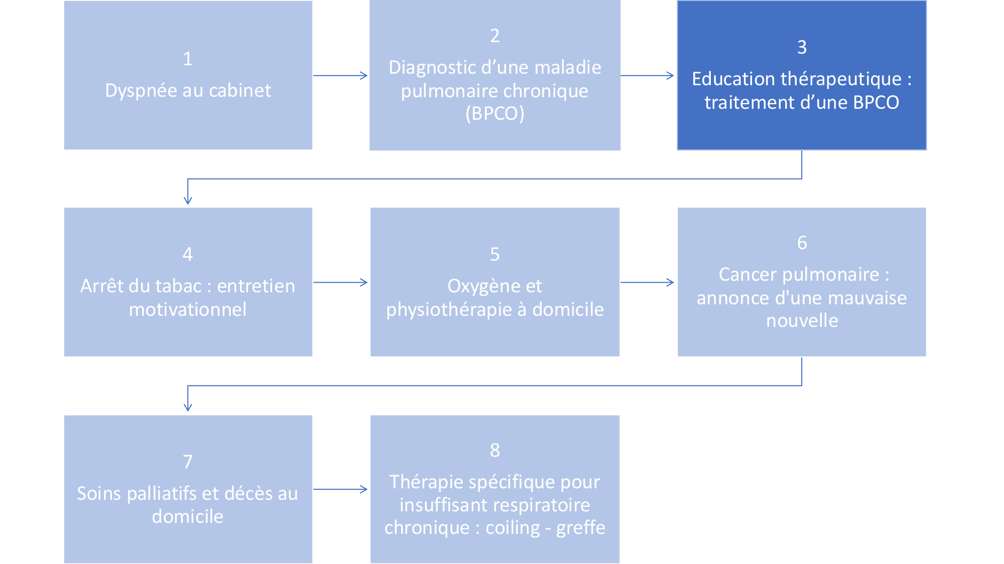 cas de laison MFE 3 page 2