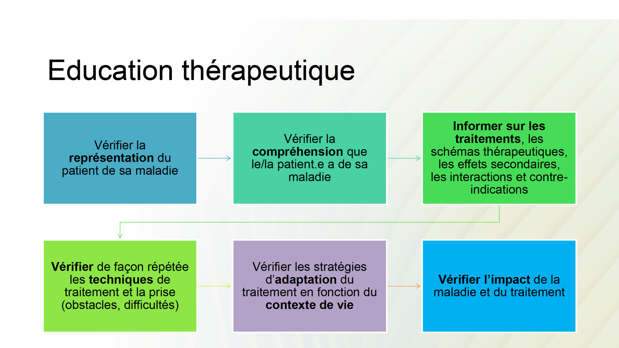 cas de laison MFE 3 page 9