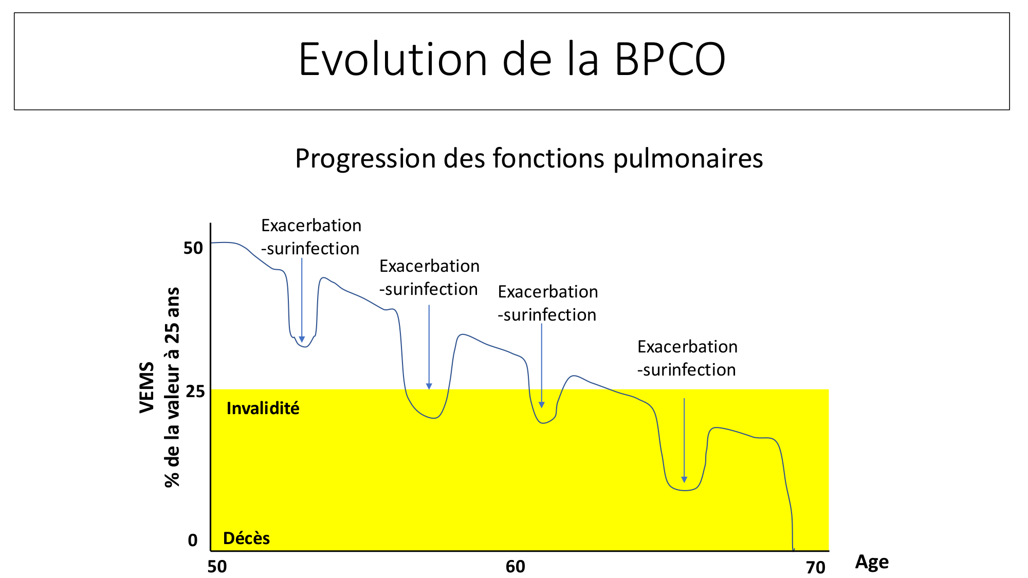 cas de laison MFE 3 page 35