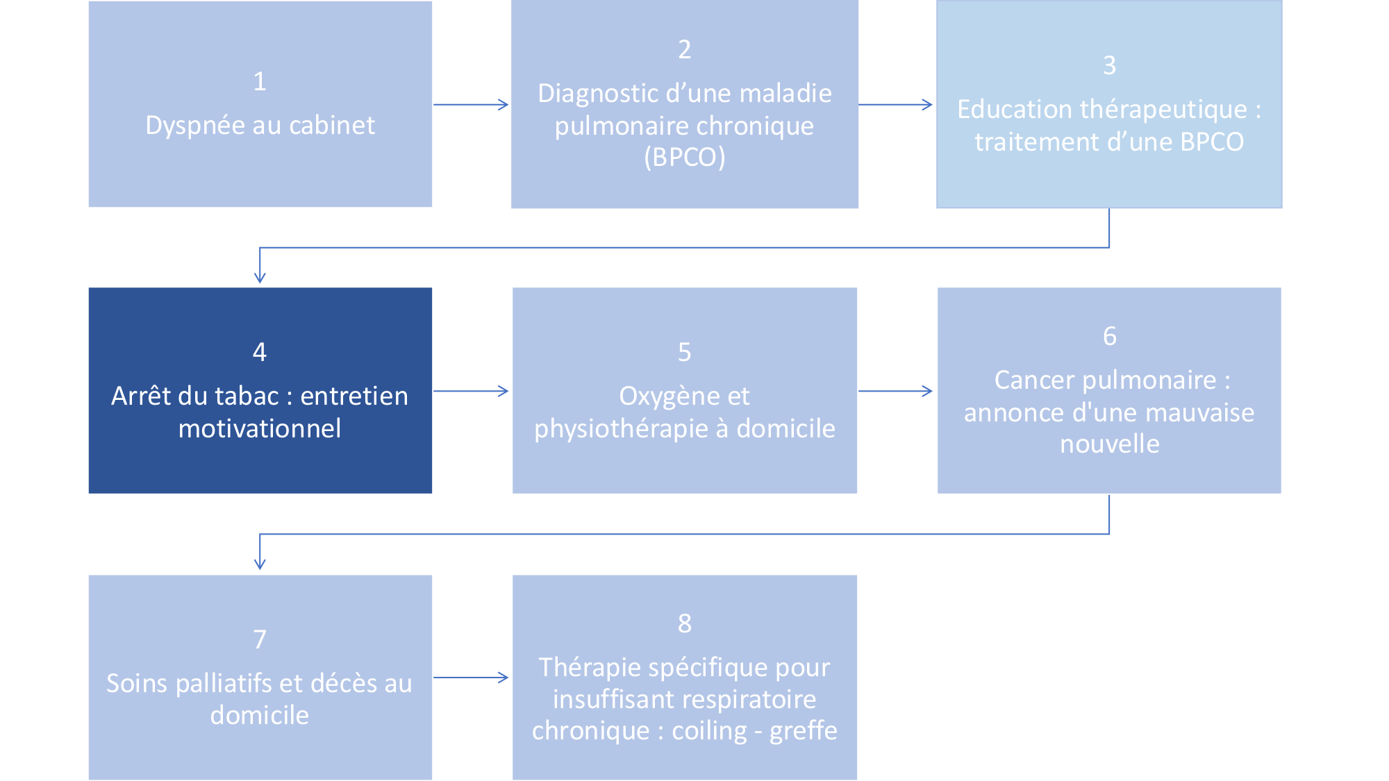 cas de laison MFE 4 page 2
