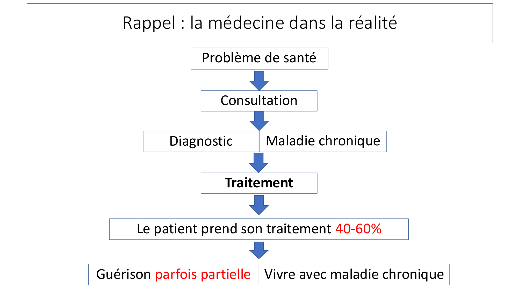 cas de laison MFE 4 page 10