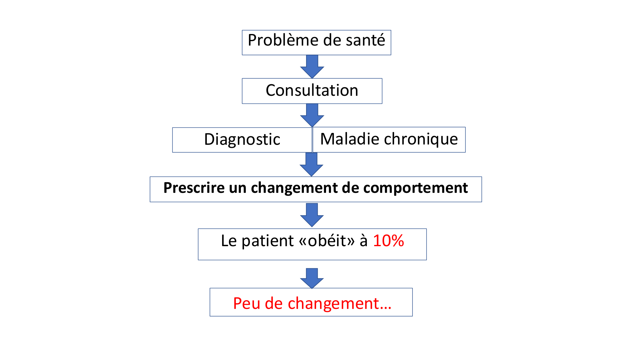 cas de laison MFE 4 page 11
