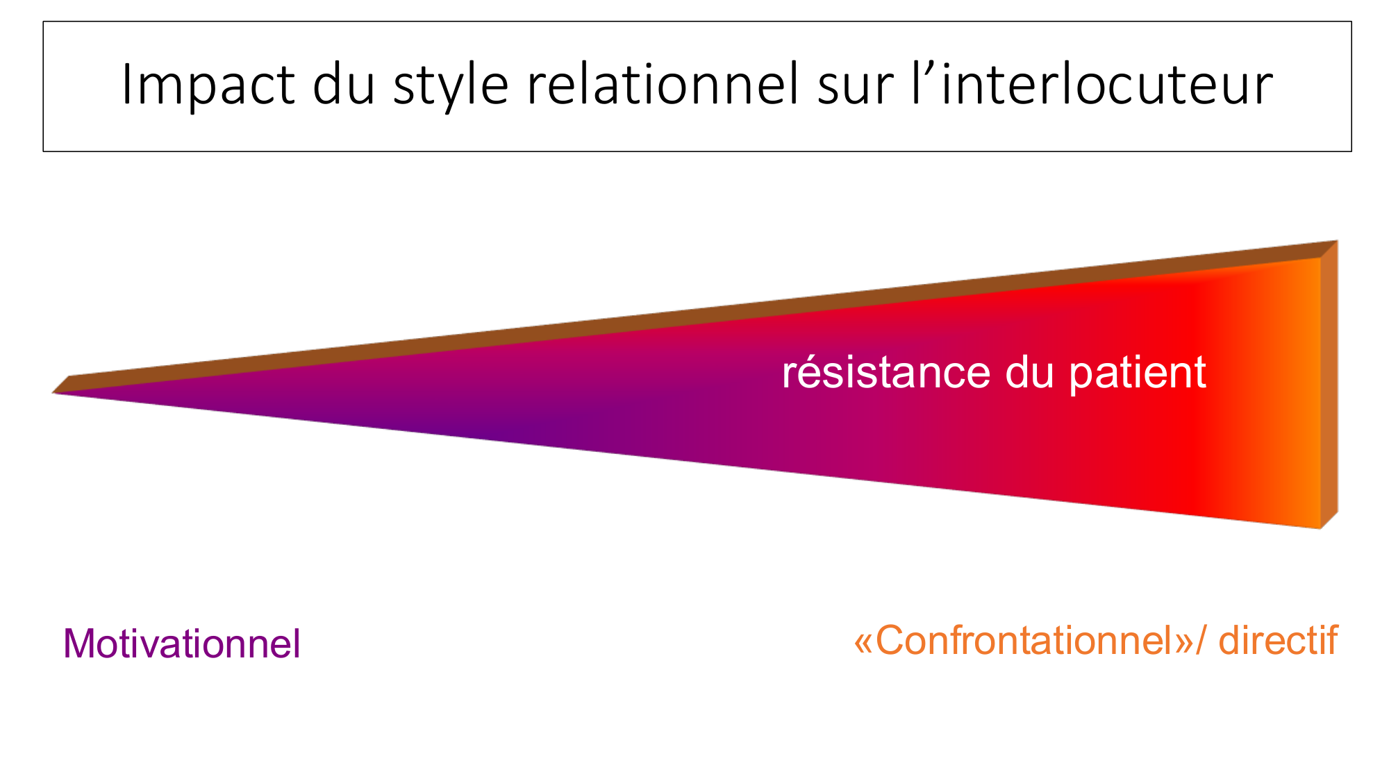 cas de laison MFE 4 page 18