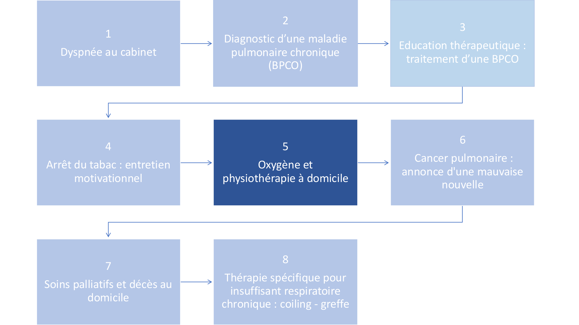 cas de laison MFE 5 page 2