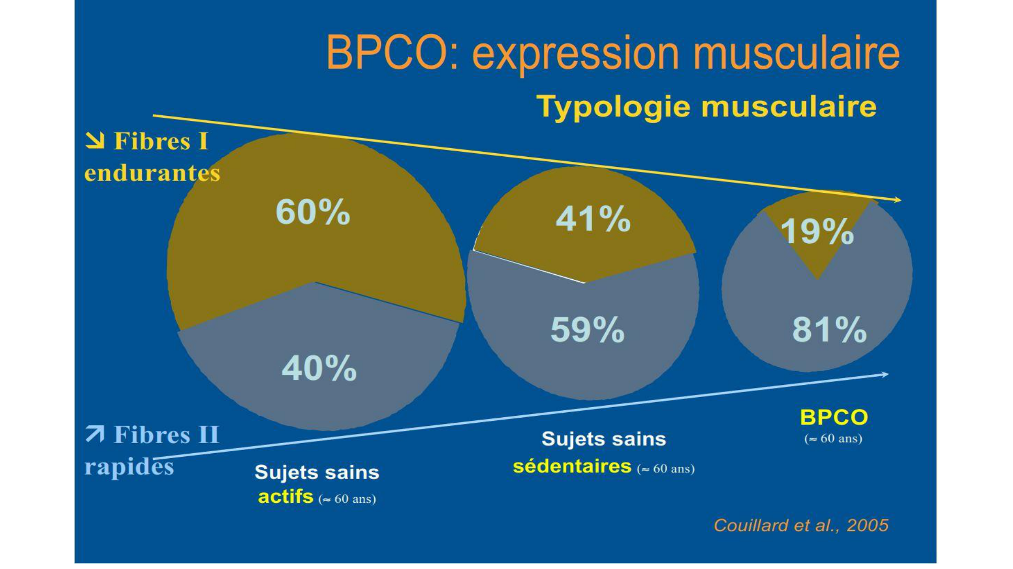 cas de laison MFE 5 page 21